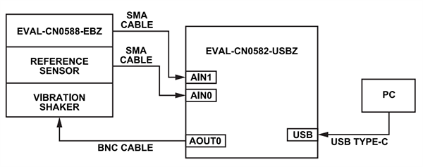 Analog Devices Inc. EVAL-CN0588-EBZ Evaluation Board